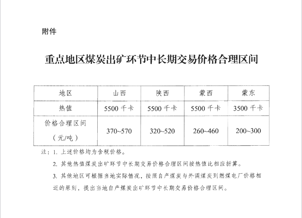 重点地区煤炭出矿环节中长期交易价格合理区间