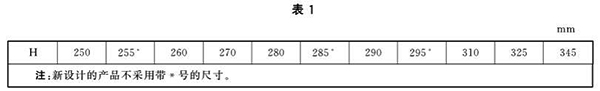 槽帮高度尺寸表