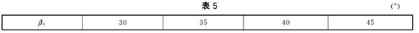 槽帮β1角度