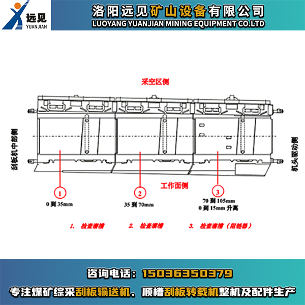 机头变线槽，机头偏转槽，刮板机变线槽，刮板机偏转槽，变线溜槽，偏转溜槽