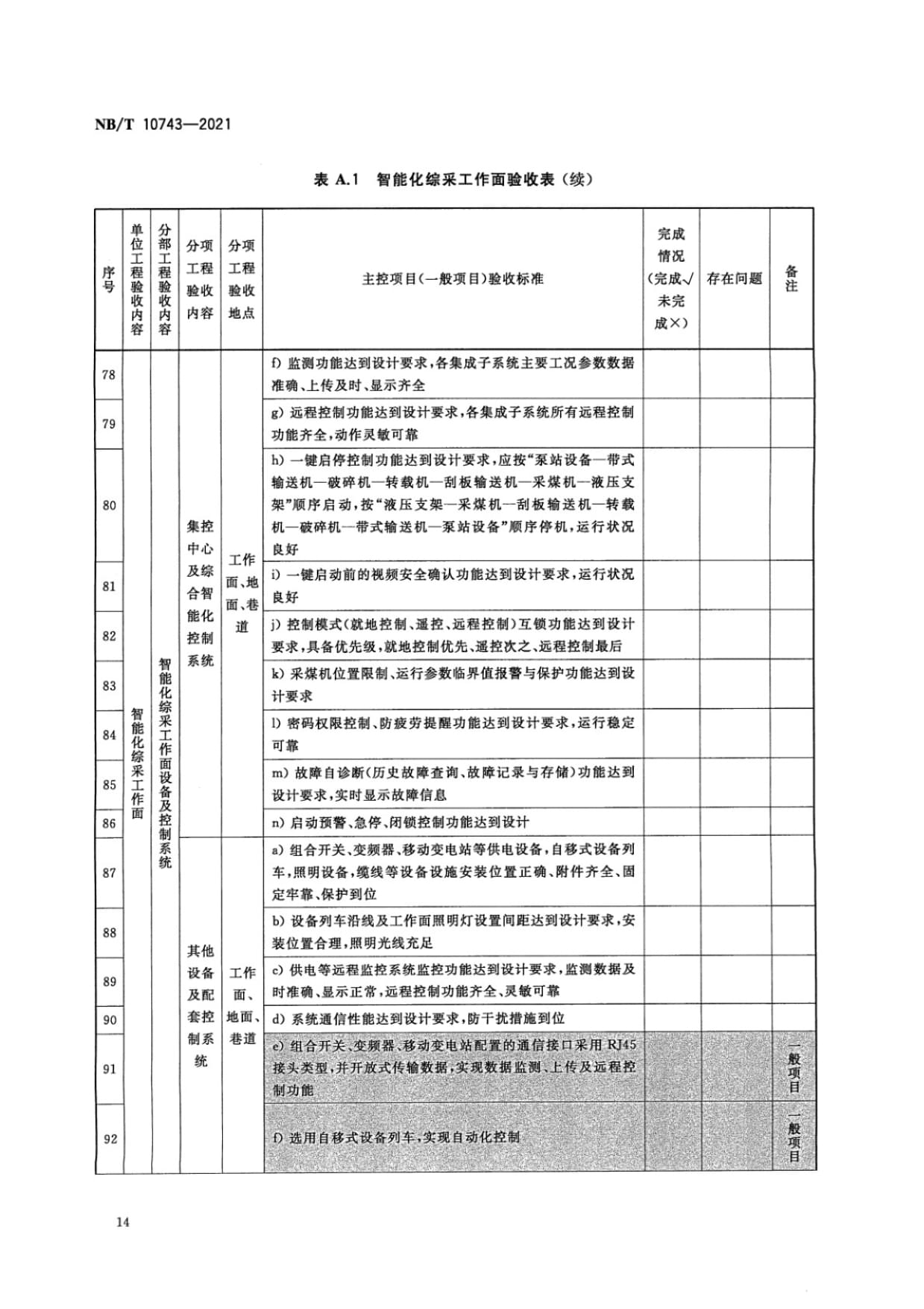 智能化综采工作面验收表格模板