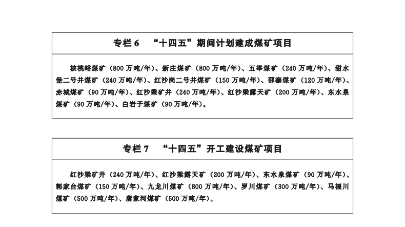 甘肃省十四五煤炭煤矿发展规划